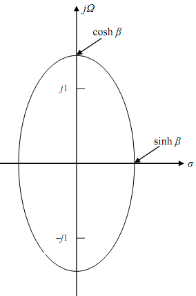 2347_Pole locations and transfer function of the Chebyshev2.png